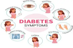 أعراض مرض السكري بدون تحليل